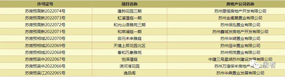 一个信号!时隔256天,苏州新房库存跌回6w+套!-房产资讯-房天下