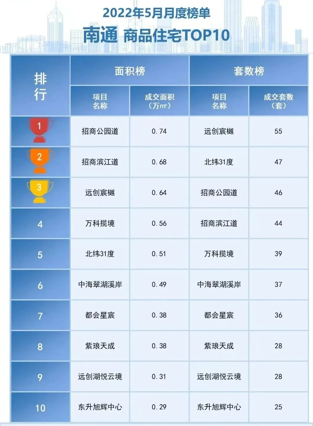 房价