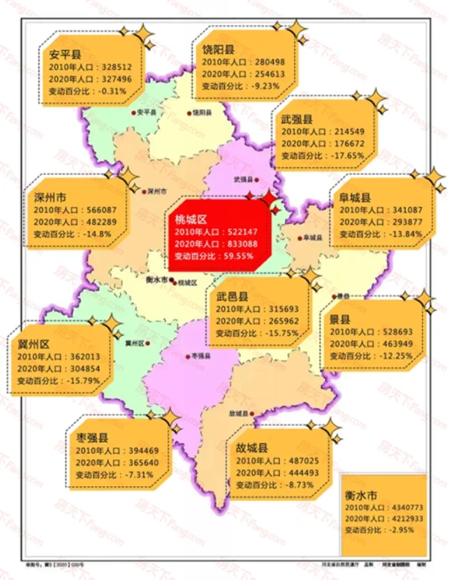 这几个数据,才是衡水楼市密码!