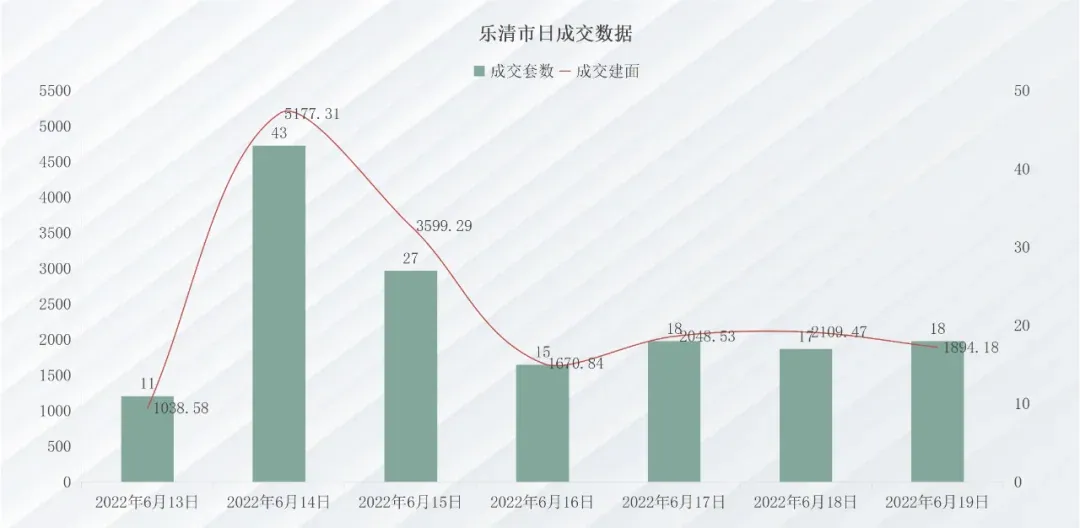 上周乐清成交上升,云谷雁林湾夺得成交榜首-房产资讯-房天下
