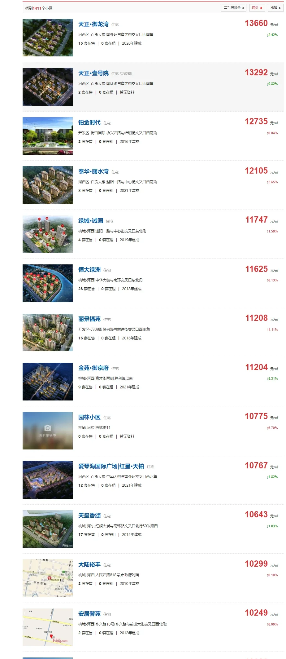 6月衡水二手房成交量腰斩 想买房,这2点你必须知道!