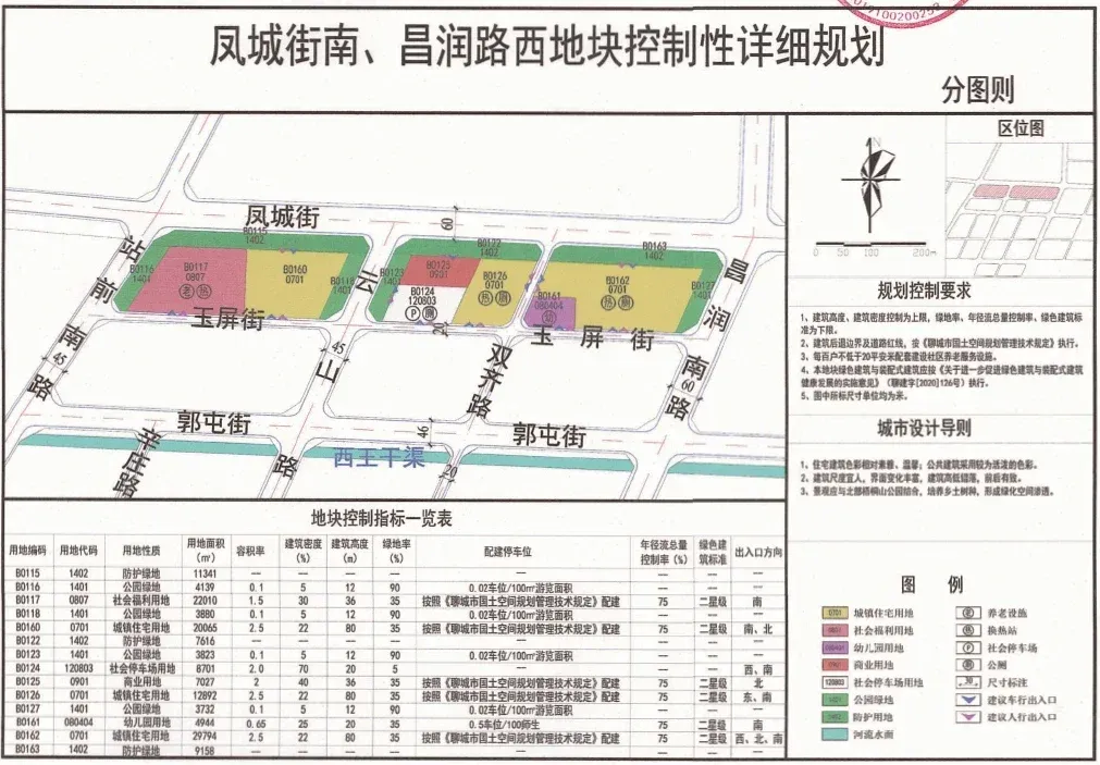 房价