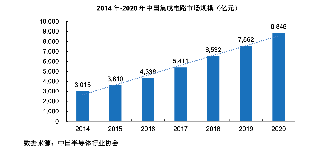 新太阳城立创商城：一家元器件电商平台如何助力“中国芯”创新？深圳高质量发展调研行(图2)