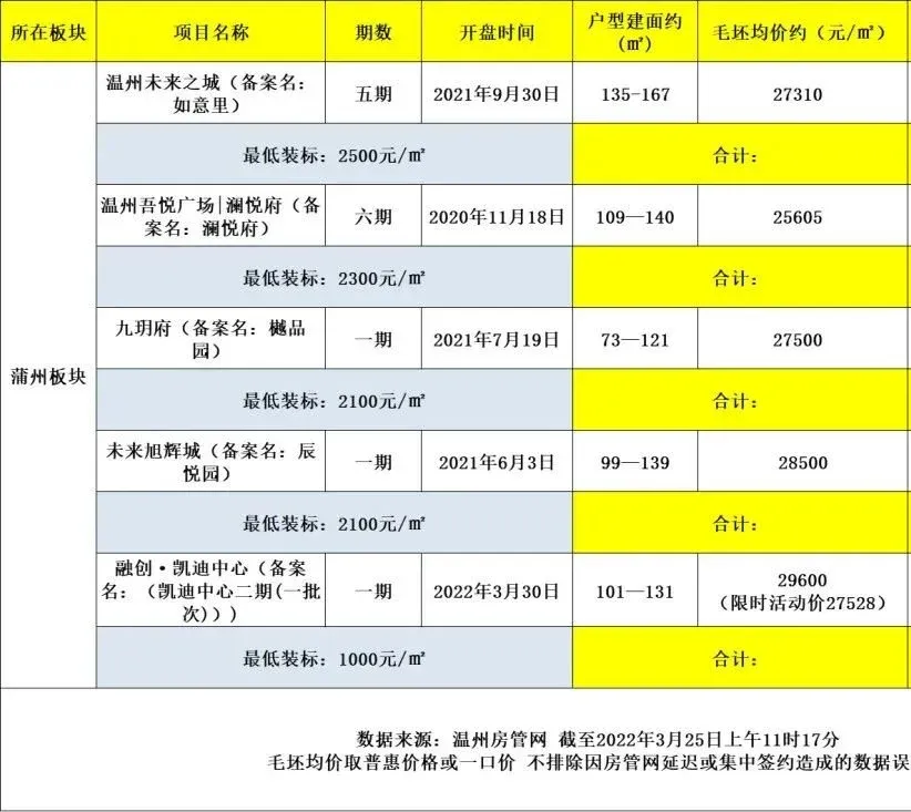 房价