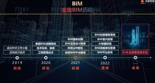金地产品创新背后的体系化思考-房产资讯-房天下
