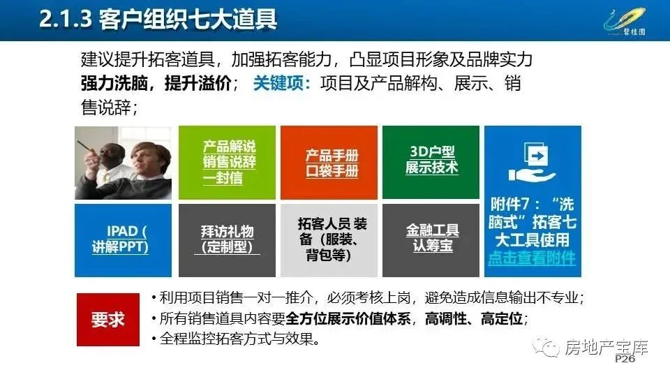 【干货】碧桂园渠道拓客工作指引-房产资讯-房天下