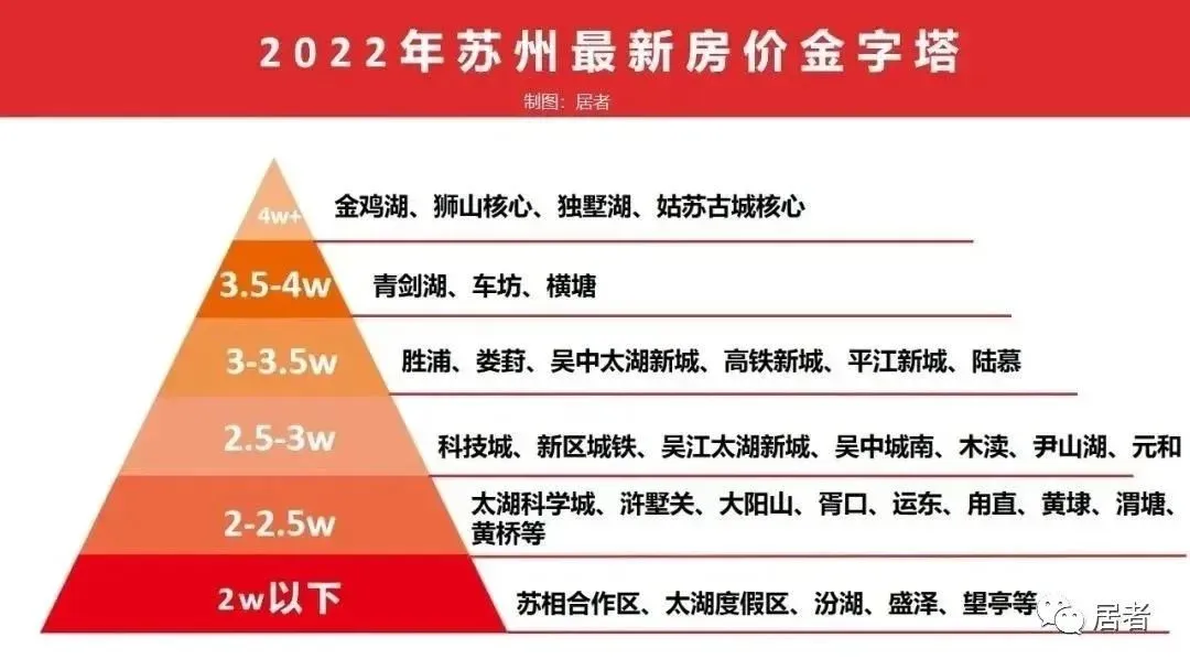 外地人在苏州买房终极攻略:房价地图+当红板块推荐+神盘安利!200万-1000万全覆盖…-房产资讯-房天下