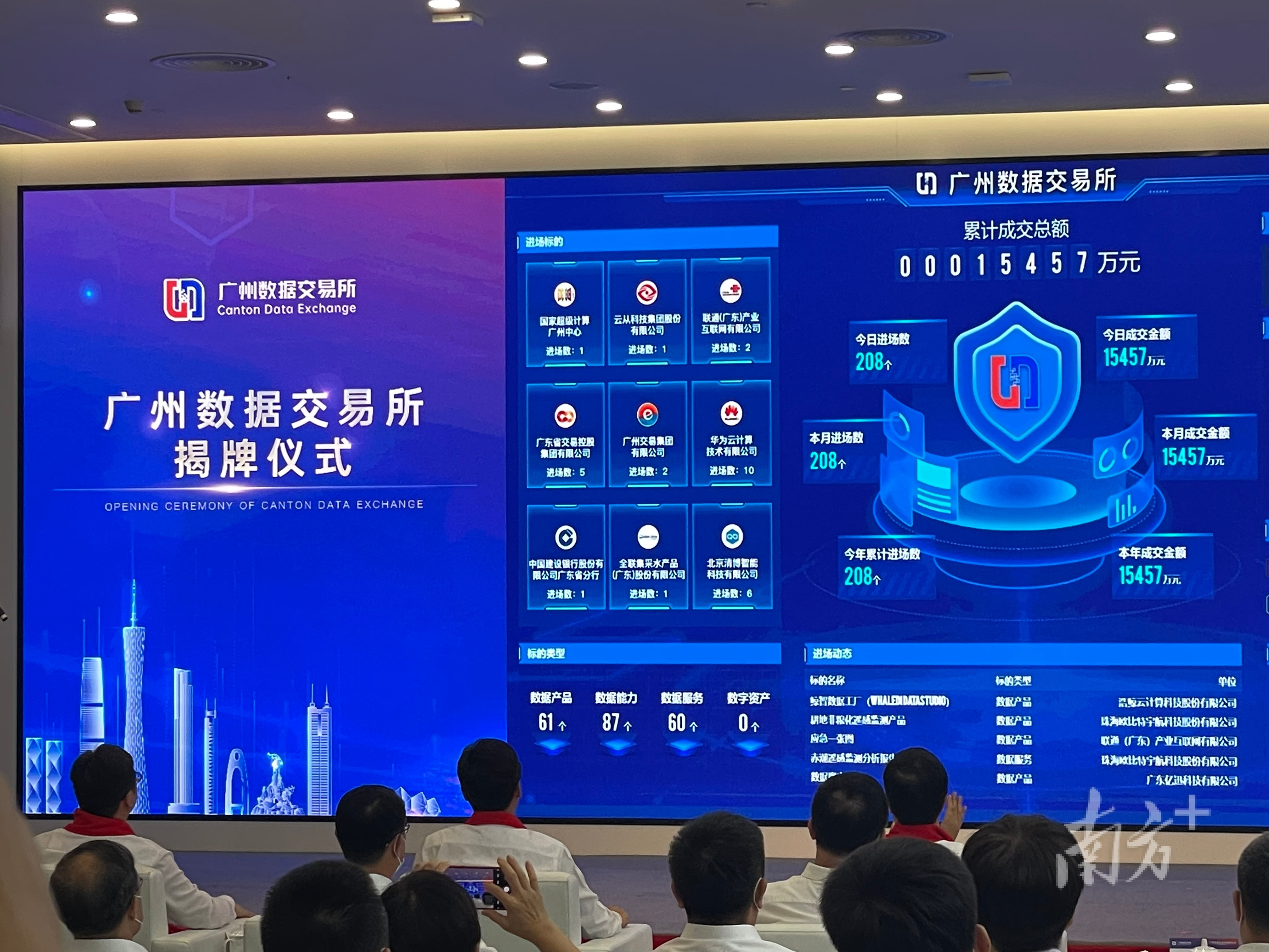 广州数据交易所揭牌成立！当日达成交易额超155亿元