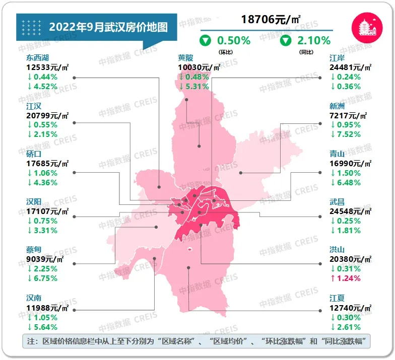 最新二手房房价地图!武汉七连跌 环比又降了0.5%!-房产资讯-房天下