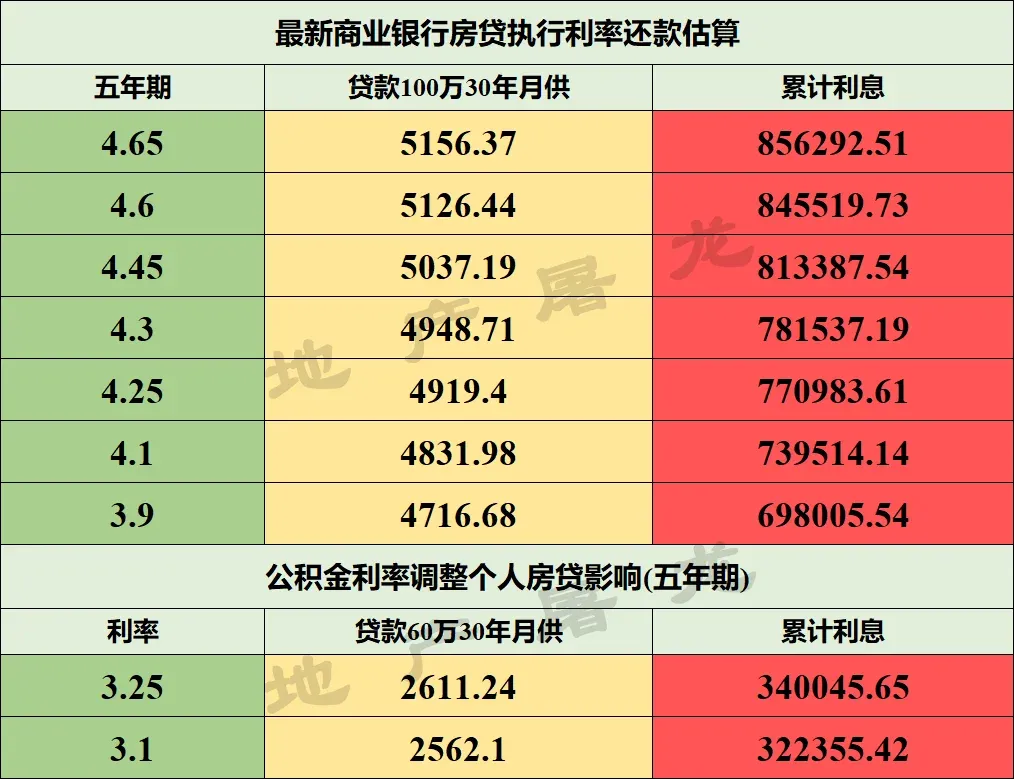 2022年10月贵阳房贷最新执行利率-房产资讯-房天下