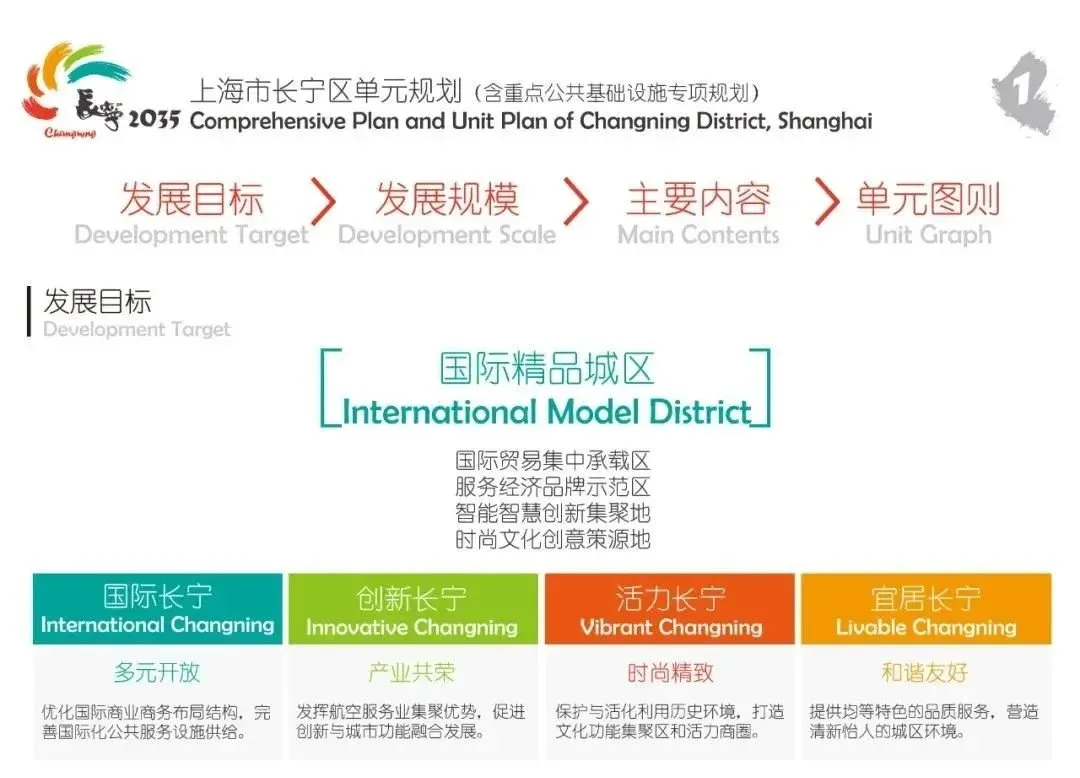 长宁区(上海2035总体规划)单元规划,规划范围36.27平方公里-房产资讯-房天下