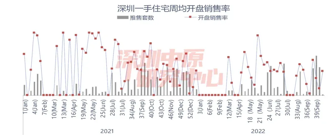 楼市一周报 |? 上周新房住宅成交1143套-房产资讯-房天下