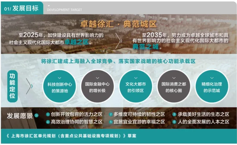 徐汇区(上海2035总体规划)单元规划,规划范围54.9平方公里-房产资讯-房天下