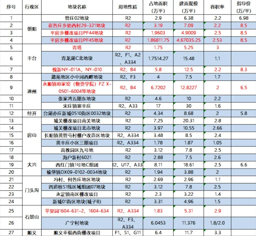 老城不再拆!北京五环\-房产资讯-房天下