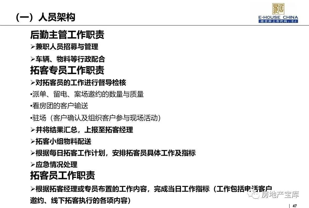 【干货】拓客工作指引 管理篇