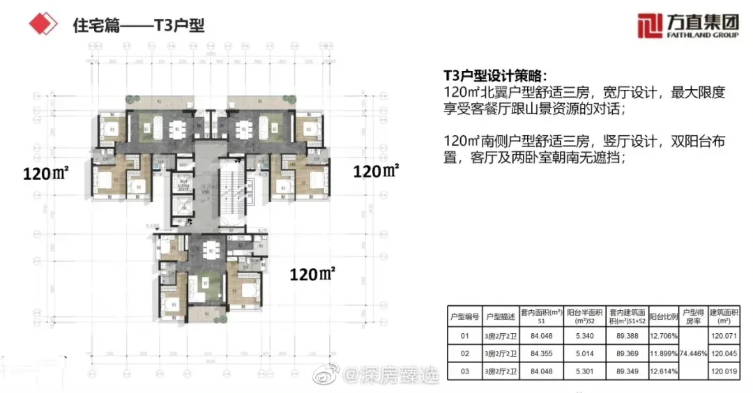 南山【方直珑樾山】户型图出炉,预计11月内入市!-房产资讯-房天下