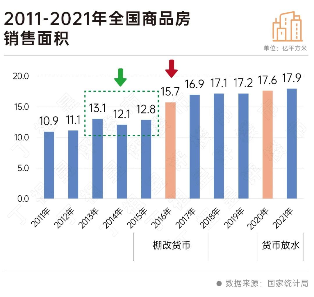 二十大后房地产行业怎么走？