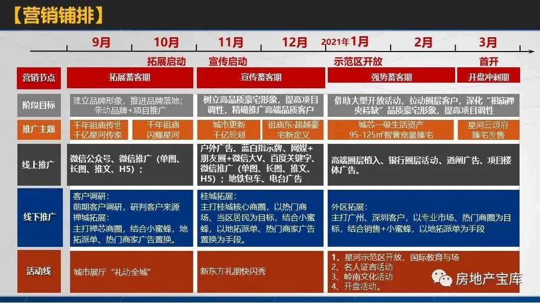 房价