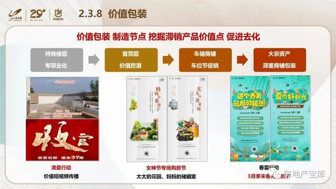 【干货】碧桂园内部培训-如何实现快速清盘?-房产资讯-房天下