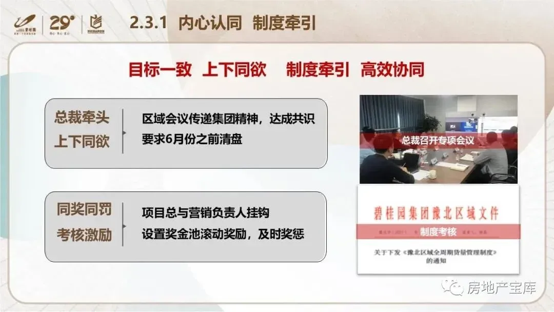 【干货】碧桂园内部培训-如何实现快速清盘?-房产资讯-房天下