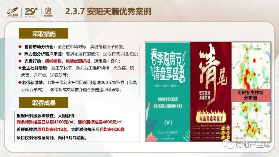 【干货】碧桂园内部培训-如何实现快速清盘?-房产资讯-房天下