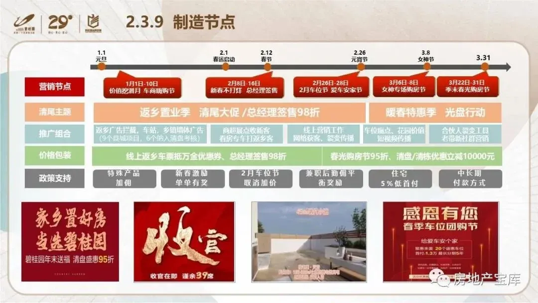 【干货】碧桂园内部培训-如何实现快速清盘?-房产资讯-房天下