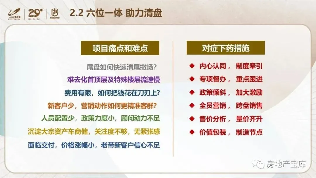 【干货】碧桂园内部培训-如何实现快速清盘?-房产资讯-房天下