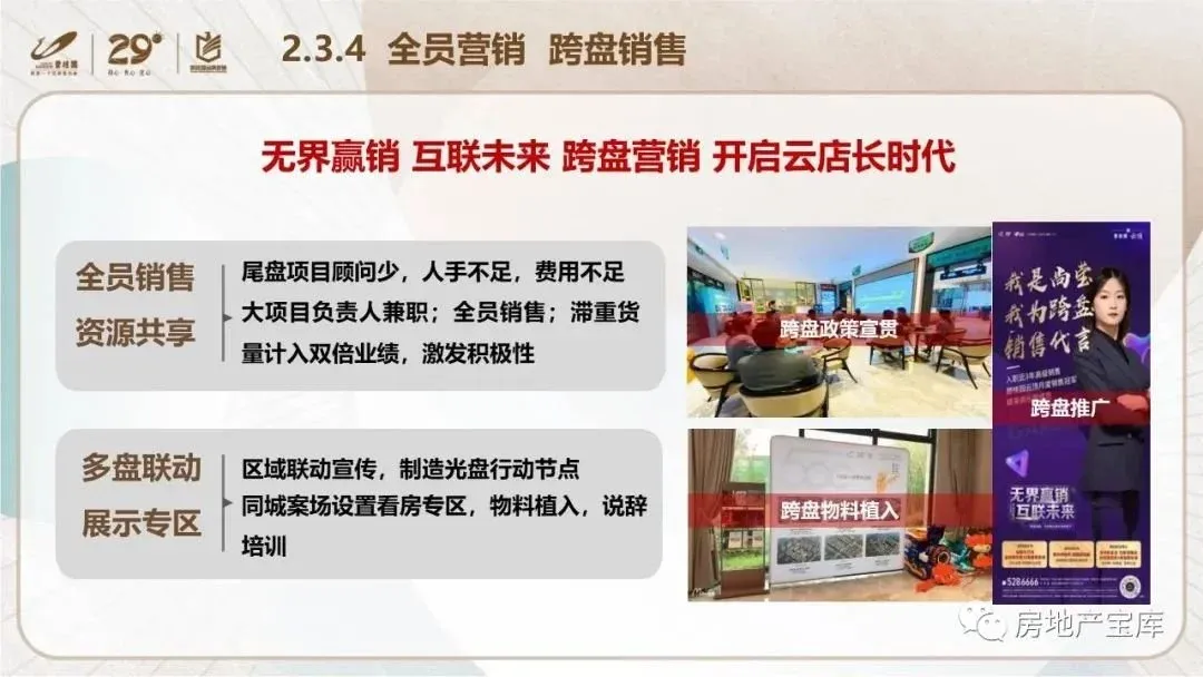 【干货】碧桂园内部培训-如何实现快速清盘?-房产资讯-房天下