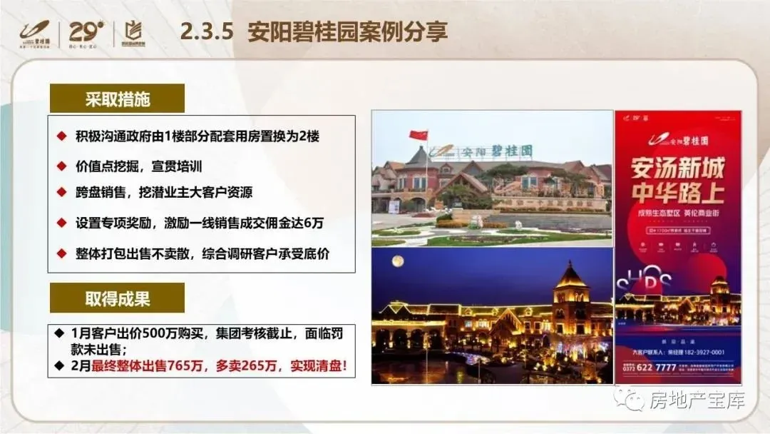 【干货】碧桂园内部培训-如何实现快速清盘?-房产资讯-房天下