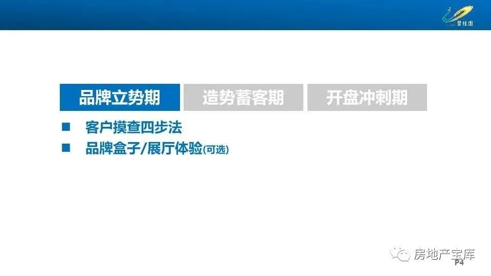 【干货】碧桂园拓客3.0工作指引-房产资讯-房天下