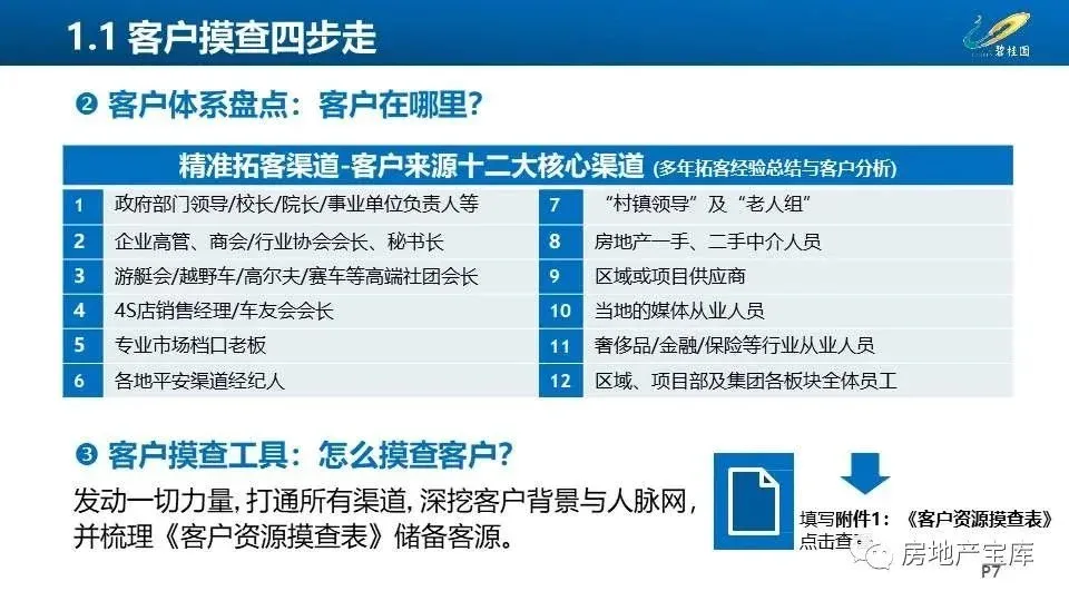 【干货】碧桂园拓客3.0工作指引-房产资讯-房天下