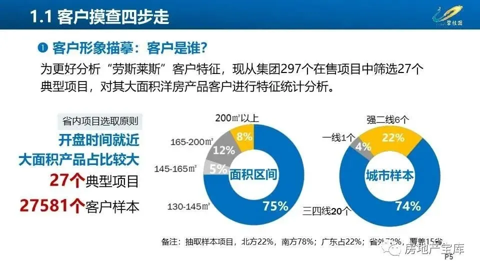 【干货】碧桂园拓客3.0工作指引-房产资讯-房天下