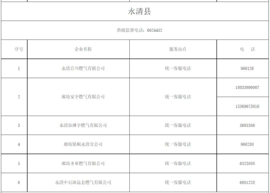 廊坊全市供暖监督电话及燃气、供热企业服务电话公布
