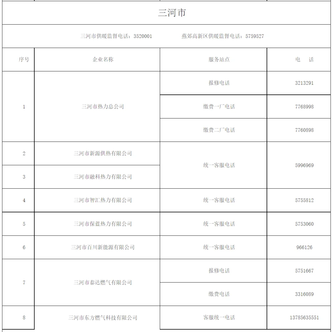 廊坊全市供暖监督电话及燃气、供热企业服务电话公布