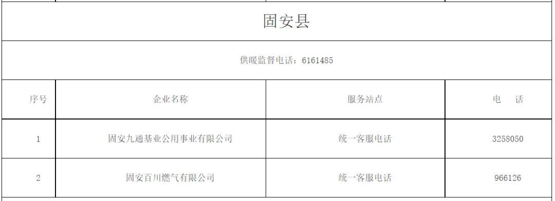 廊坊全市供暖监督电话及燃气、供热企业服务电话公布