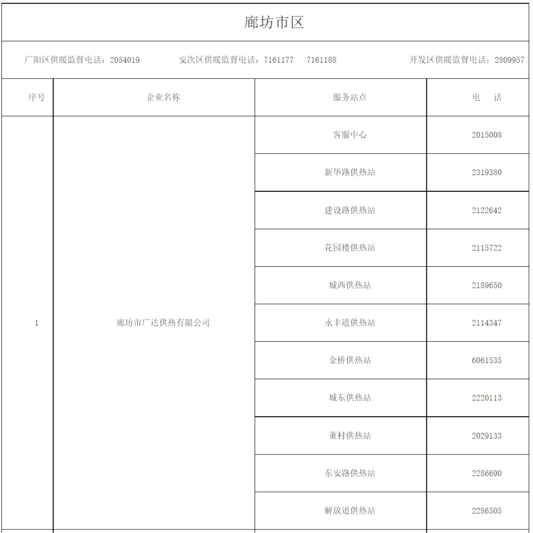 廊坊全市供暖监督电话及燃气、供热企业服务电话公布