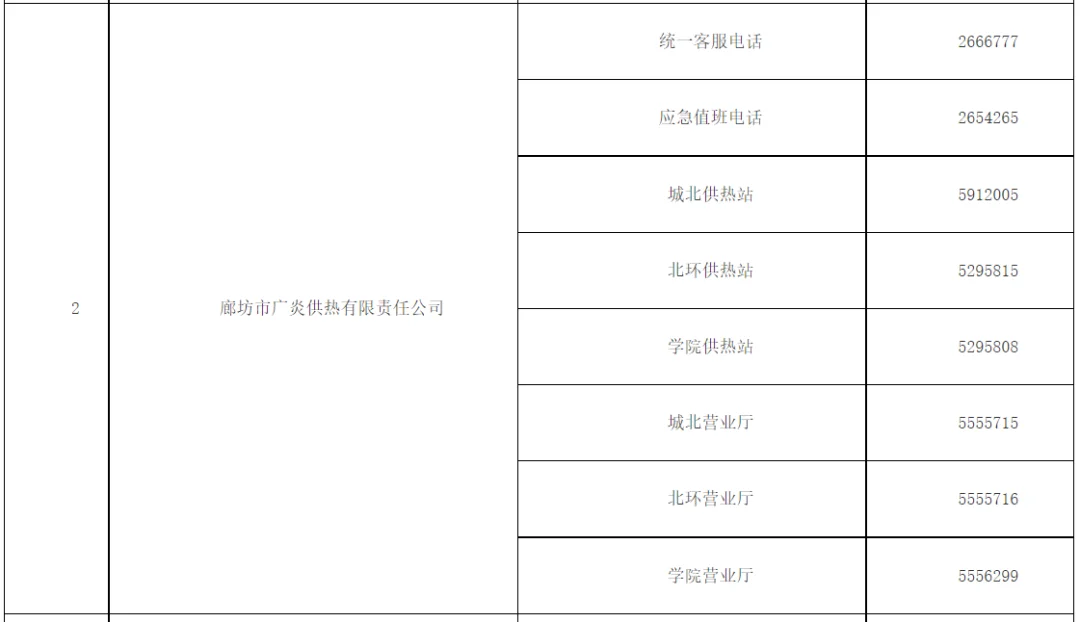 廊坊全市供暖监督电话及燃气、供热企业服务电话公布