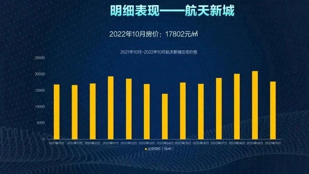 最新房价地图:6涨5跌,最高下跌23%!-房产资讯-房天下