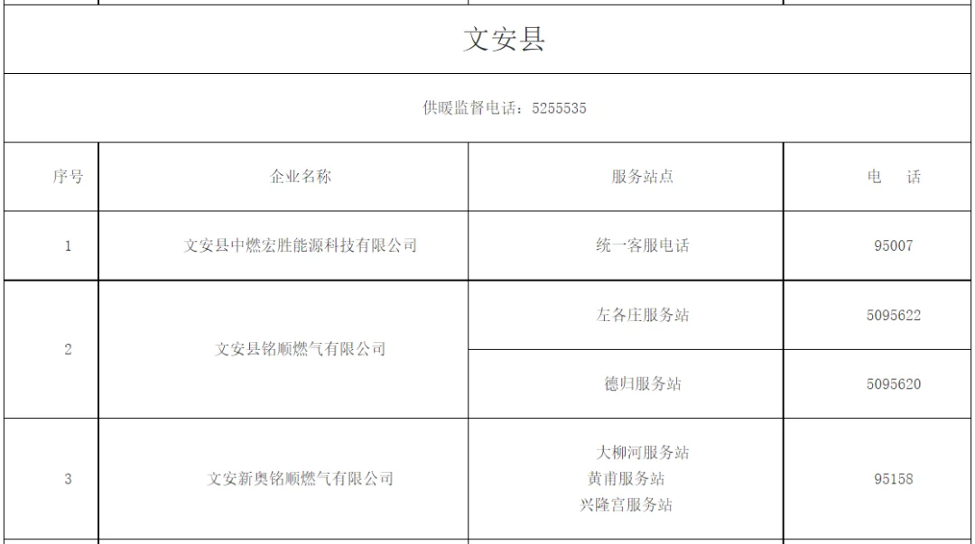 廊坊全市供暖监督电话及燃气、供热企业服务电话公布