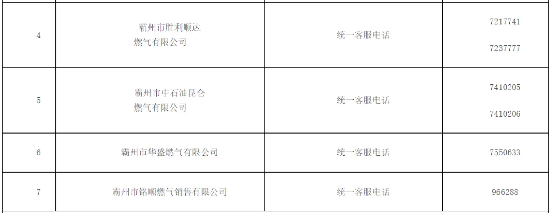 廊坊全市供暖监督电话及燃气、供热企业服务电话公布