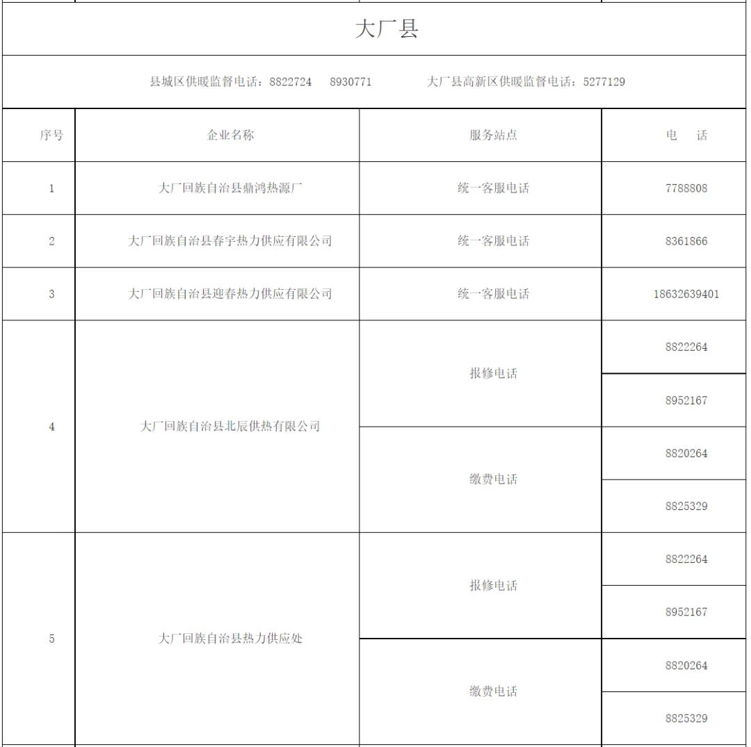 廊坊全市供暖监督电话及燃气、供热企业服务电话公布