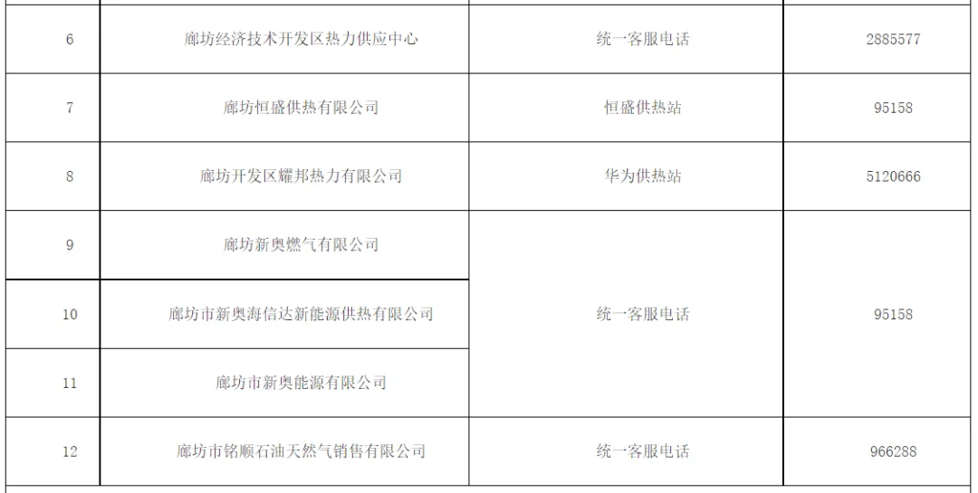 廊坊全市供暖监督电话及燃气、供热企业服务电话公布
