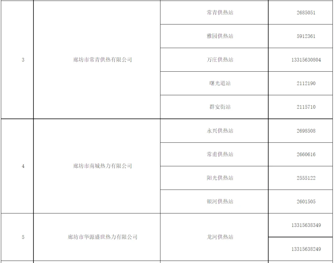 廊坊全市供暖监督电话及燃气、供热企业服务电话公布