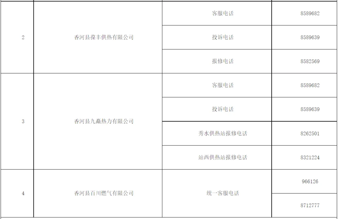 廊坊全市供暖监督电话及燃气、供热企业服务电话公布