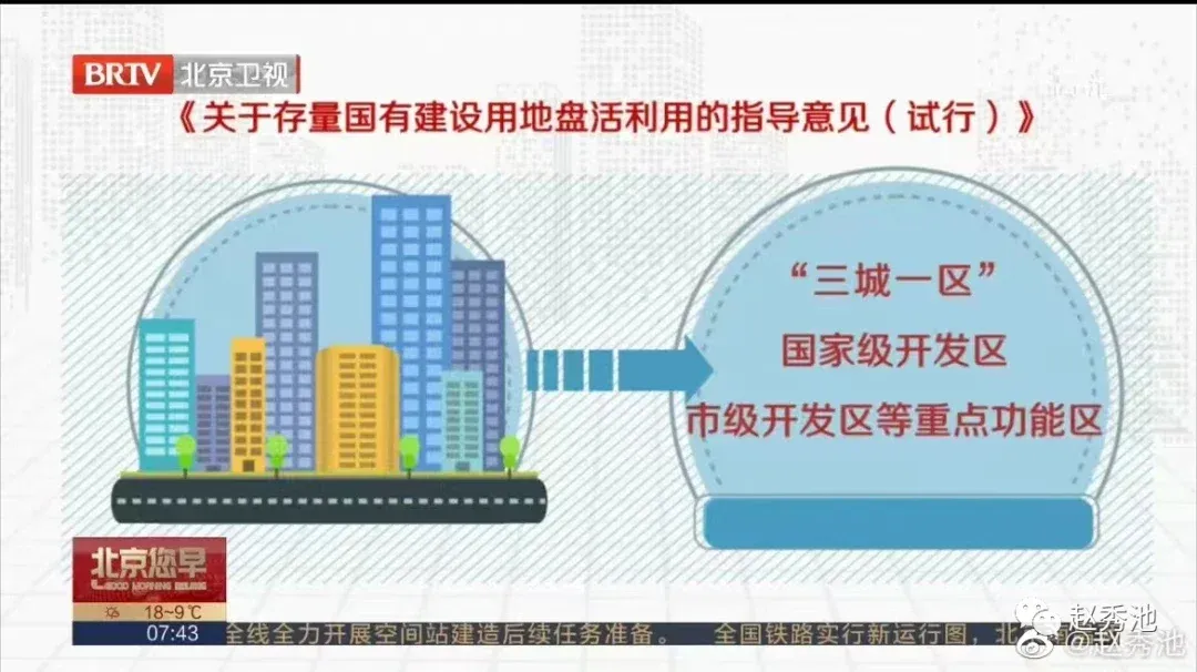 北京市《关于存量国有建设用地盘活利用的指导意见》-房产资讯-房天下