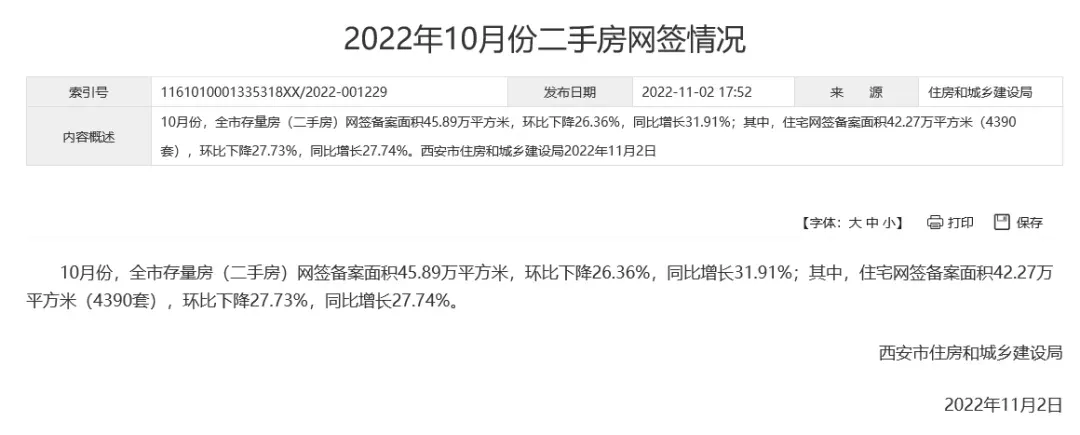 官方二手房数据暴降!楼市咋了?-房产资讯-房天下