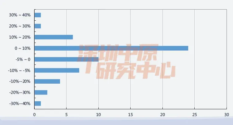 独家数据:深圳的房价还能跌多少?-房产资讯-房天下