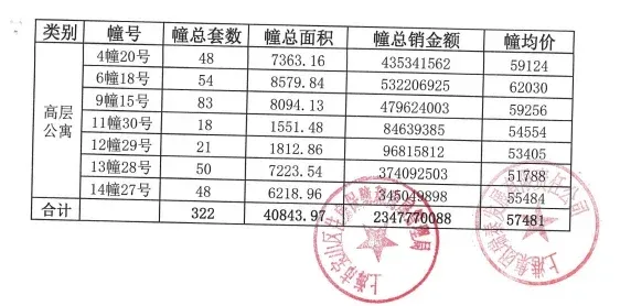 上港滨江城振东苑(上海长滩四期)一房一价!-房产资讯-房天下