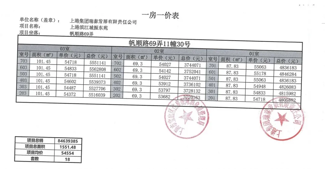 上海长滩四期振东苑一房一价表丶户型图丶样板房视频-房产资讯-房天下