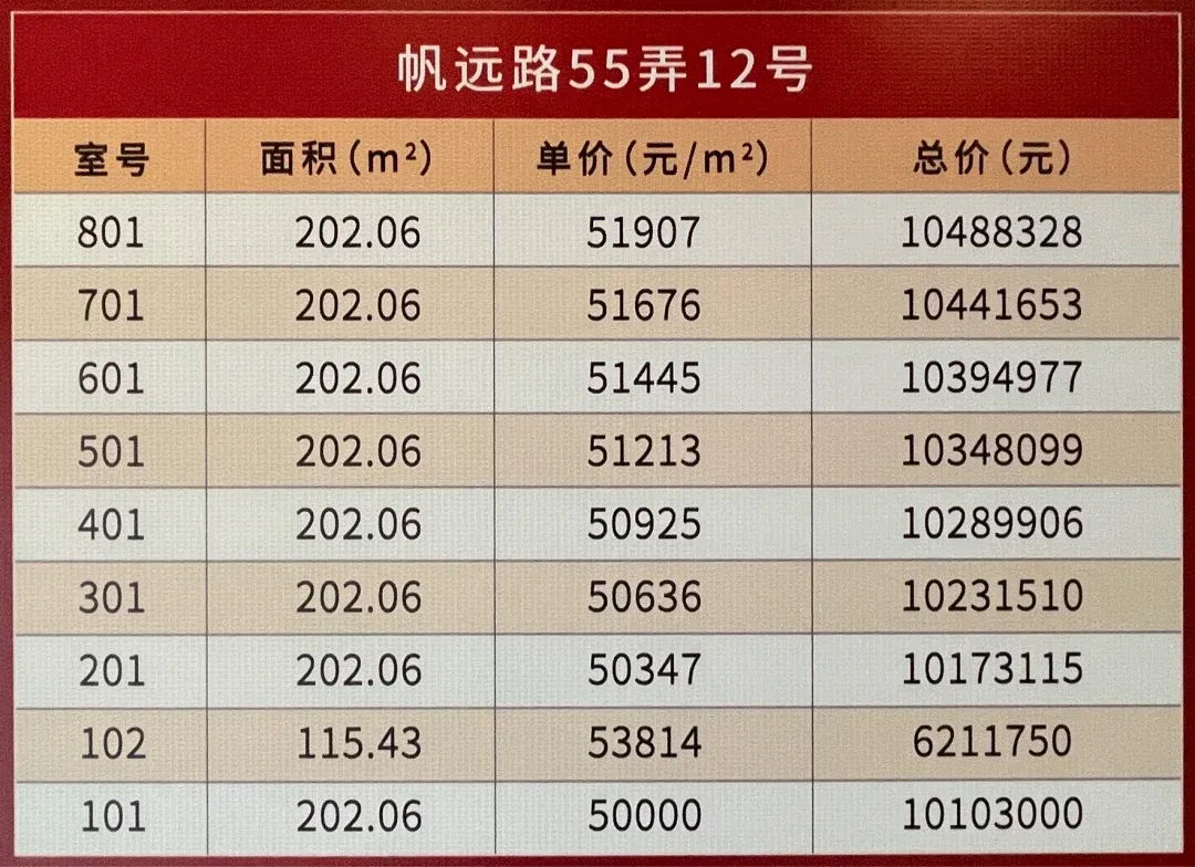 上海长滩三期(上港滨江城明东苑)现房销控表,带房型图实景视频!-房产资讯-房天下